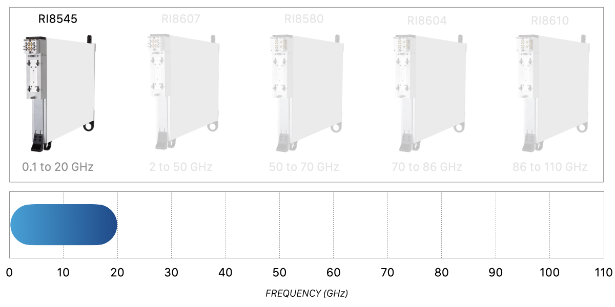 6G Spectrum Coverage 1