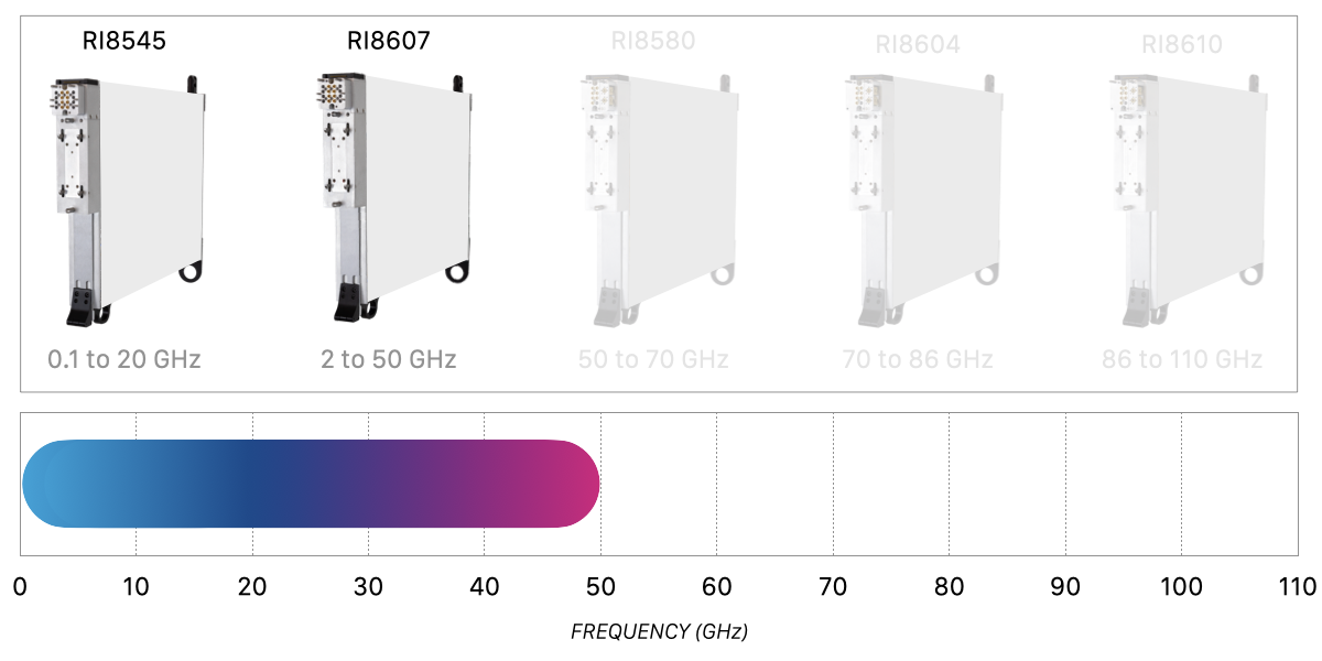 6G Spectrum Coverage 2