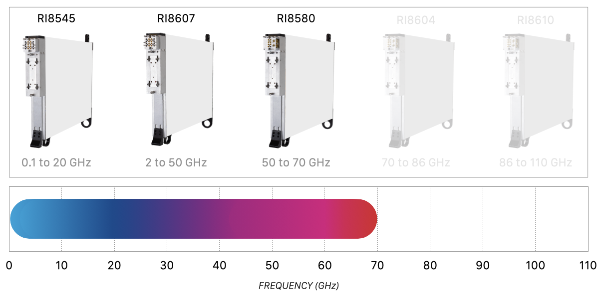 6G Spectrum Coverage 3