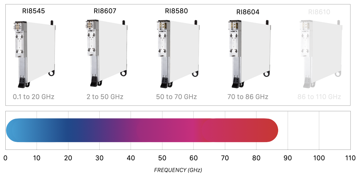 6G Spectrum Coverage 4