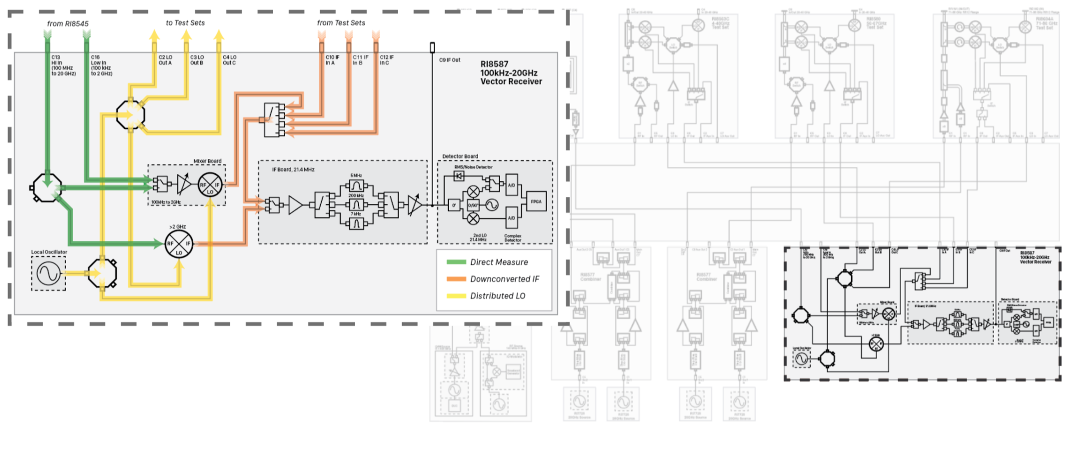 Receiver for Modular Microwave