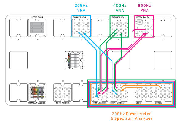 System Integration Layer