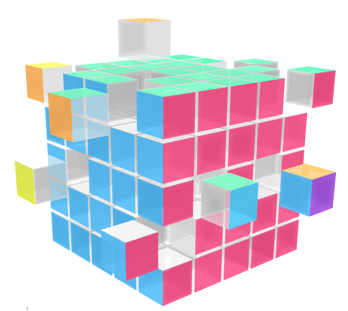 Synapse Test State Optimizer Stage 2