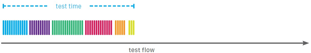 Synapse Test State Optimizer (Fastest Test Time)